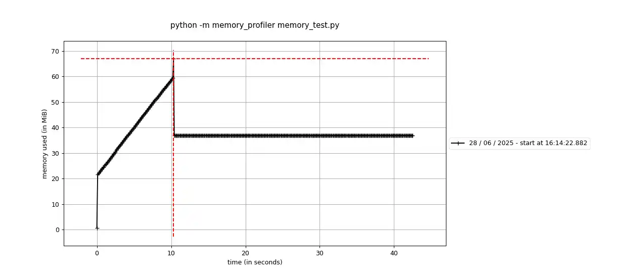 python-memory-plot